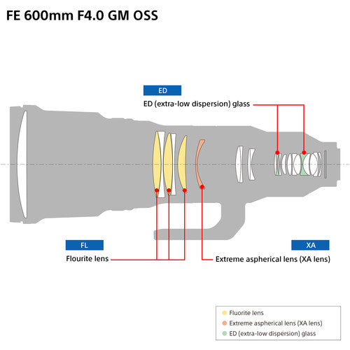 Sony FE 600mm f/4 GM Super Telephoto Lens Sony